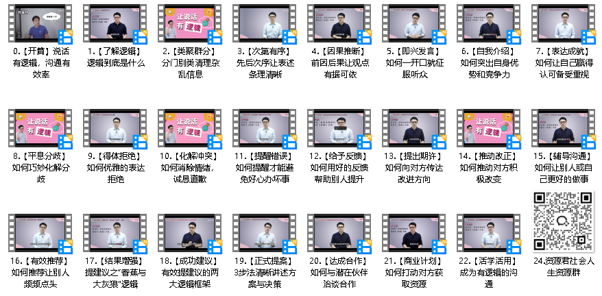 朱老丝：让说话有“逻辑”（完结）