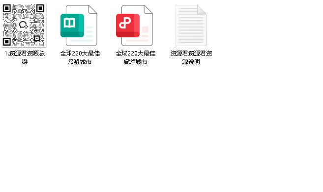 国家地理全球220城旅游攻略｜最佳旅行城市+路线规划（高清PDF+旅行资料包）（先转存再下载以免资源丢失）