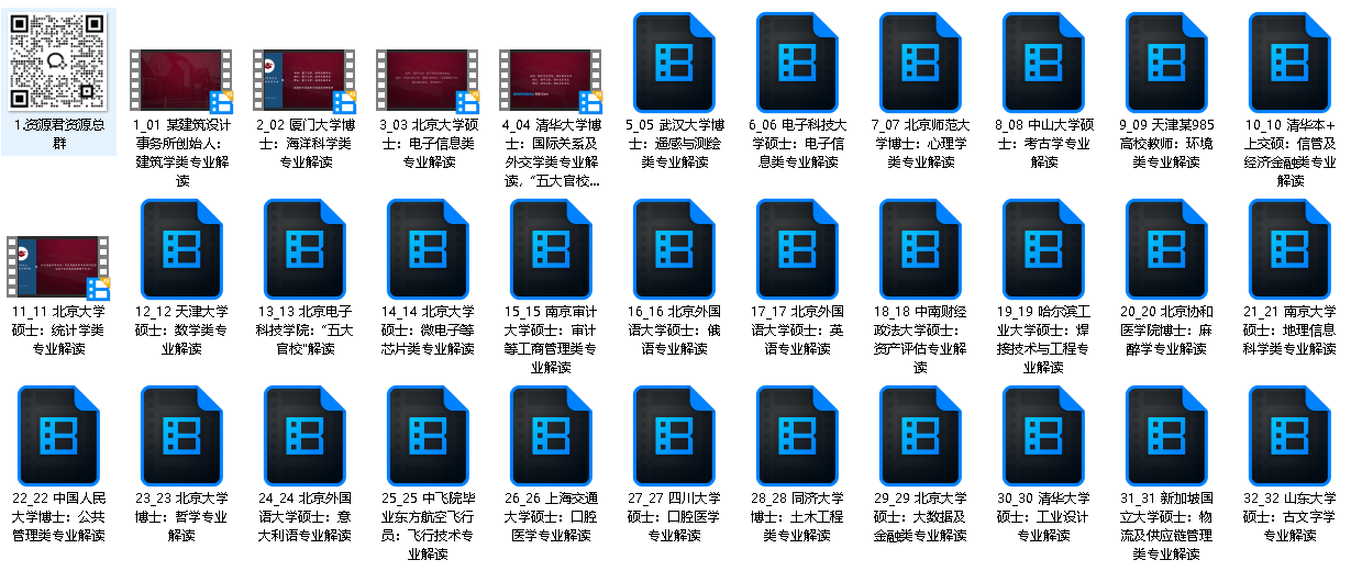 百位业内专家教授谈职业生涯规划(先转存再下载以免资源丢失）