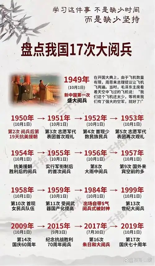 中国历届大阅兵（1949—2019)(先转存再下载以免资源丢失）