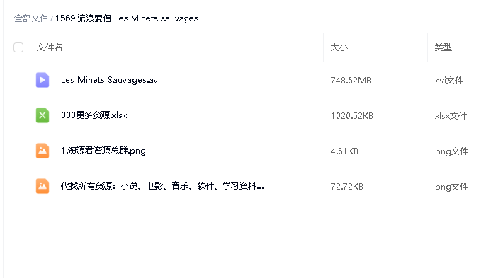 流浪爱侣 Les Minets sauvages (1984)(先转存再下载以免资源丢失）